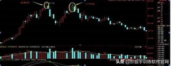 炒股这么多年你懂不懂k线,炒股上下影线怎么看