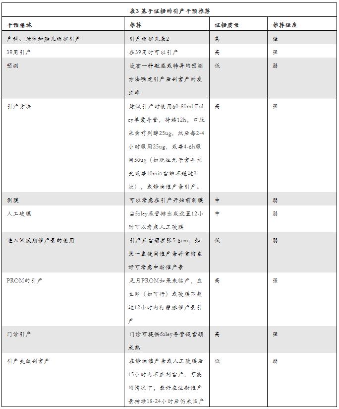 促宫颈成熟,引产促宫颈成熟方法是什么