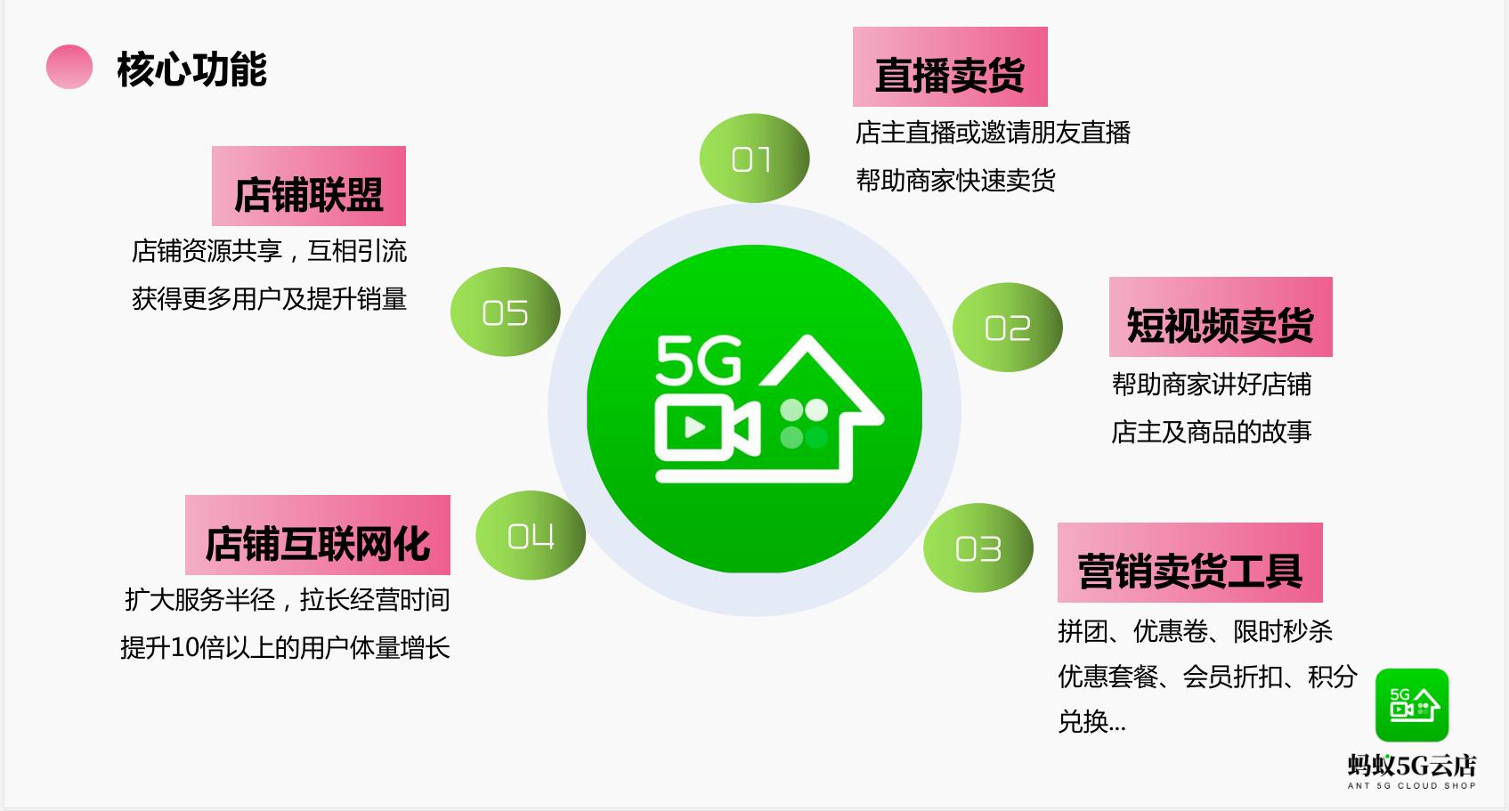 蚂蚁5g云店,微店和蚂蚁云店哪个好