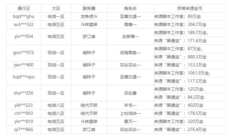 淘宝损失两百多元报警有用吗,淘宝损失多少钱可以立案