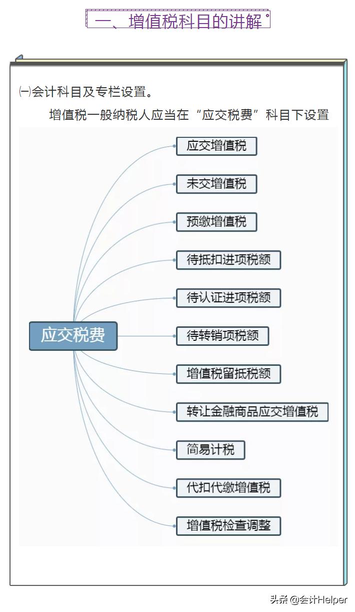 纳税申报会计分录增值税,增值税会计做账的方法
