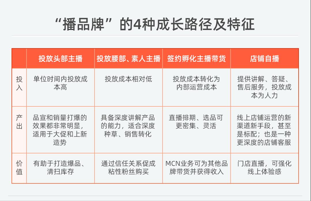 直播电商火起来的新锐品牌有哪些,第一批成功的带货主播