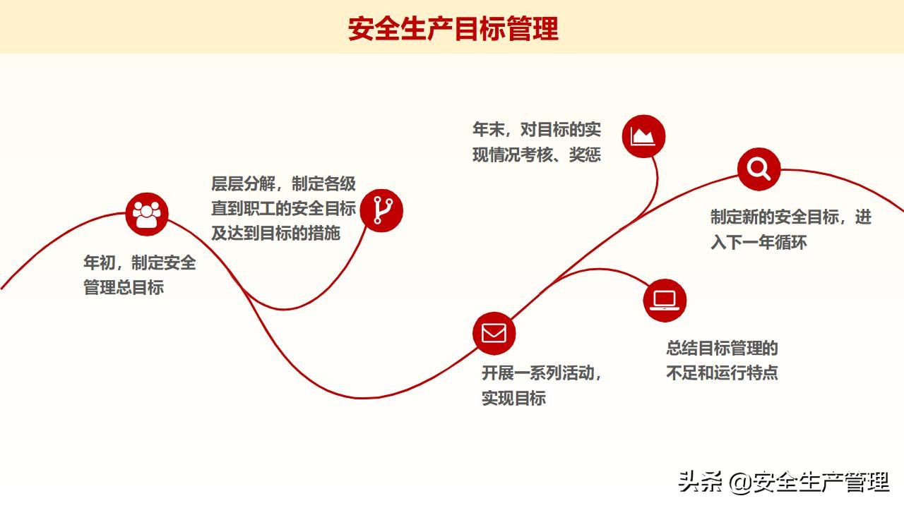 浼佷笟绠＄悊浜哄憳瀹夊叏鍩硅璇曢,鍏徃绠＄悊浜哄憳瀹夊叏鍩硅瑙嗛