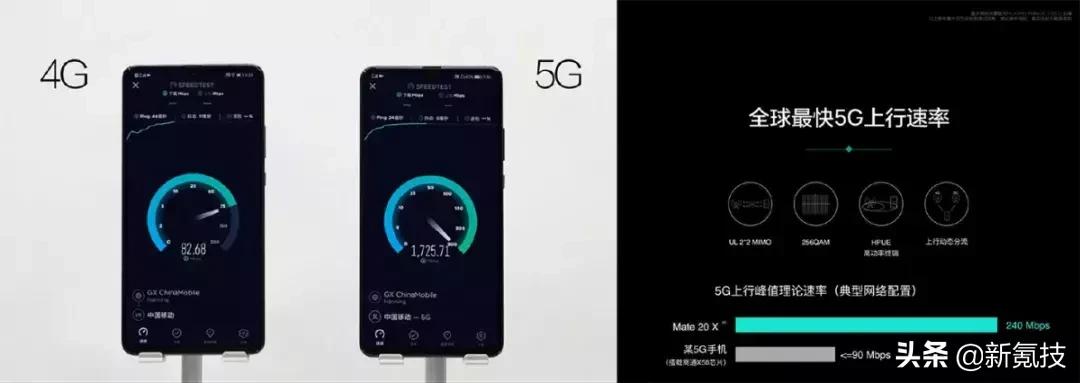 mbps和gbps的区别,MBPS和mbs有什么区别