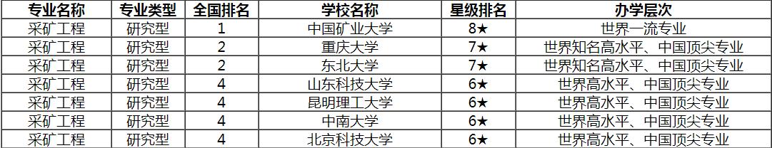 矿业工程专业与采矿专业的区别,矿业类与机械类谁好一点