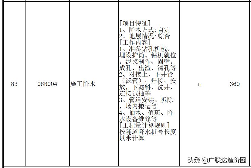 工程做成本有前途吗,做工程利润从哪里来