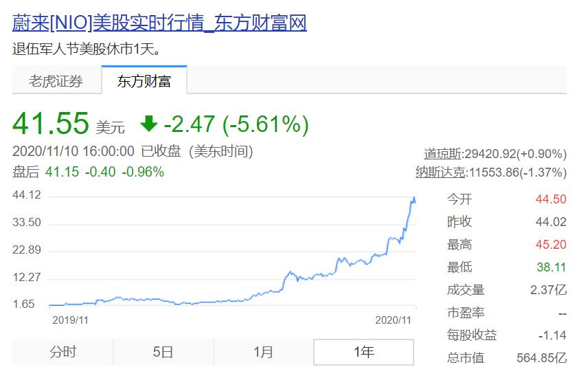 比亚迪和大众市值,比亚迪市值超大众升至全球第三