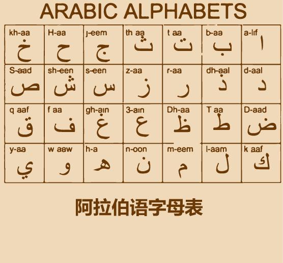 几分钟学会阿拉伯文,30分钟学会阿拉伯语