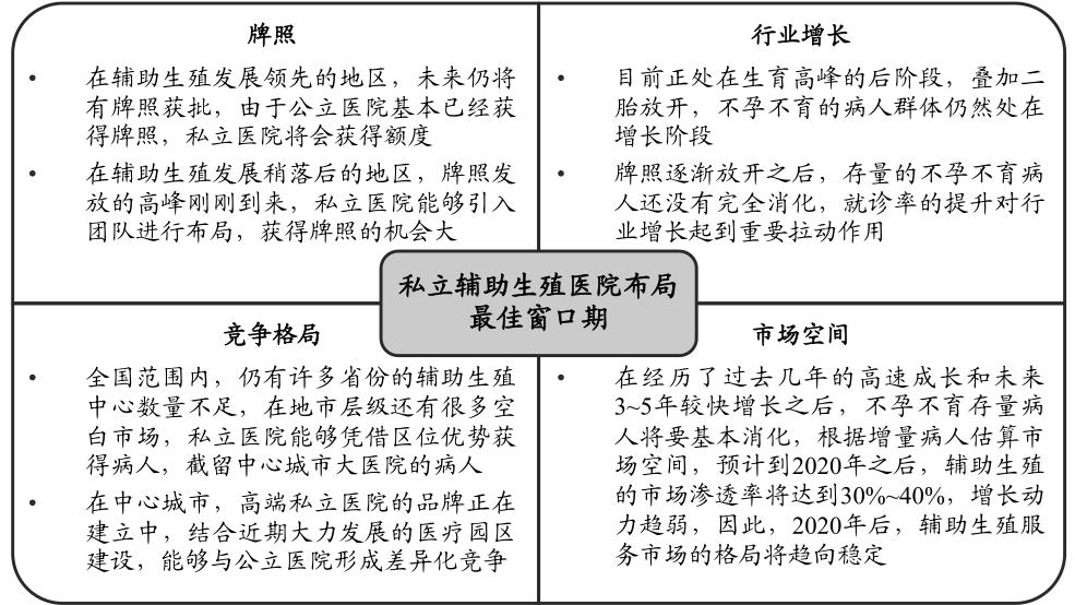 锦欣生殖有辅助生殖资质吗,锦欣生殖有研发能力吗