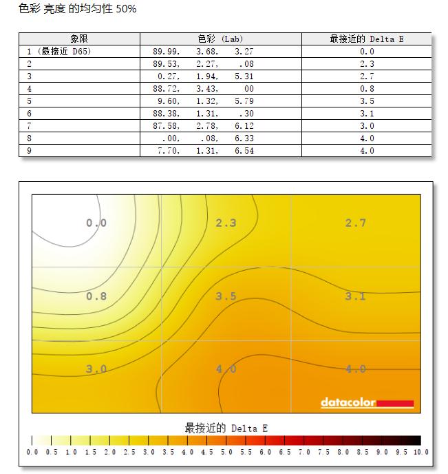 聊一款捅穿行业地板价的240hz电竞显示器——KTCH27T11体验评测