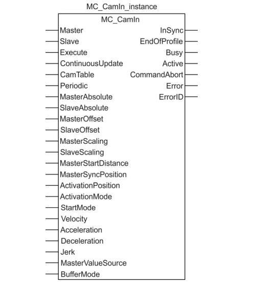 台达运动控制器新手入门,台达运动控制系统实时更改位置