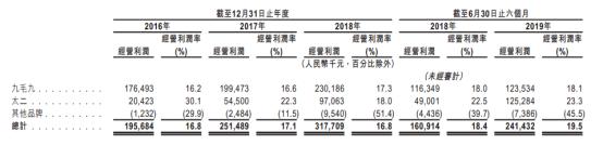 孙正义看好ai行业有哪些,孙正义看未来30年投资趋势