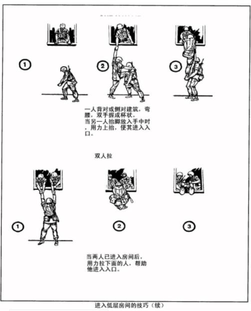 巷战战斗技巧,巷战技巧