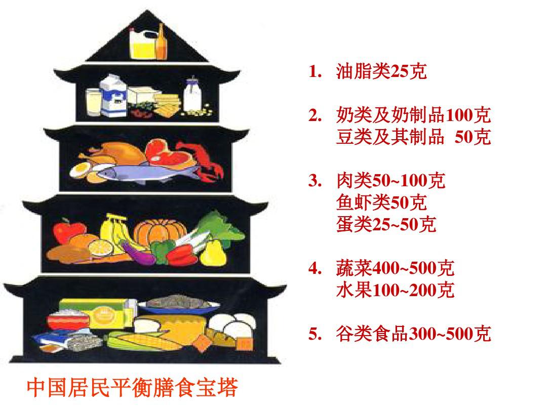 每天一个苹果，营养够不够？安利纽崔莱专家给你解答