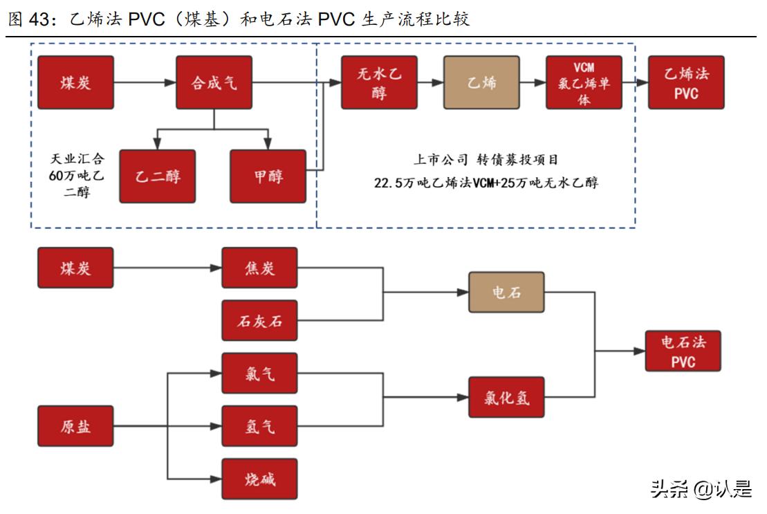 新疆天业2021一季报增加原因,最新新疆天业消息