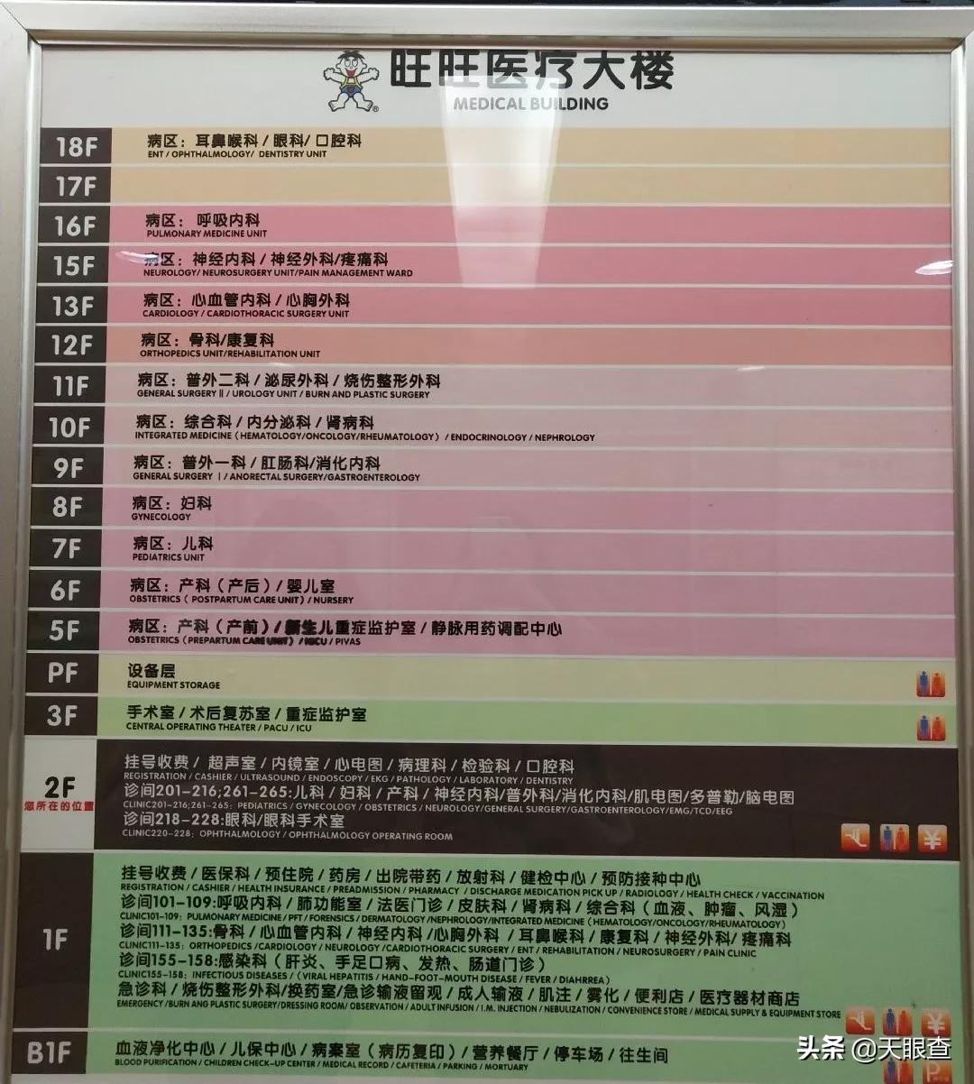 喝了这么多年旺旺，竟然不知道它还是家医院