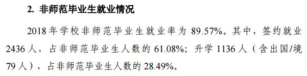 安徽师范大学是几本，毕业生就业质量如何？