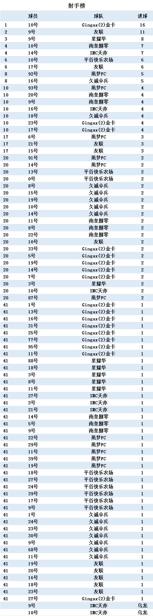 久诚2024夏季赛还能打吗,久诚重回赛程