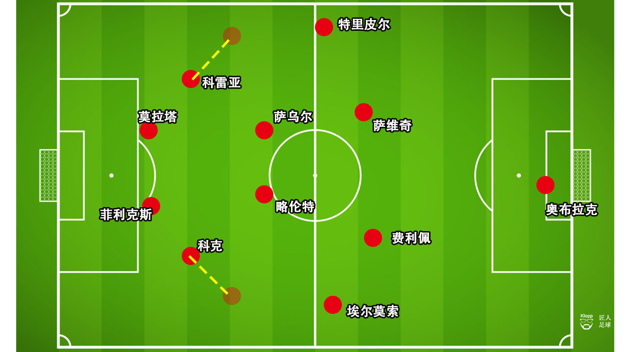西蒙尼马竞防守训练,西蒙尼效力过的球队