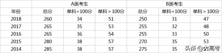 2019考研分数国家线是多少,考研初试分数线多少分能过