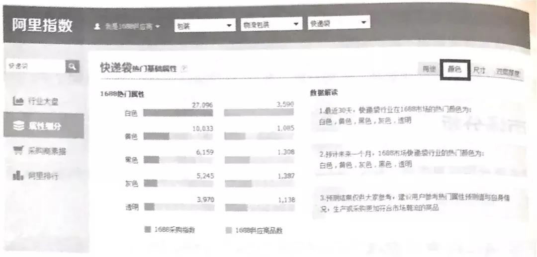 1688网商,1688店铺商品复购率怎么快速提升