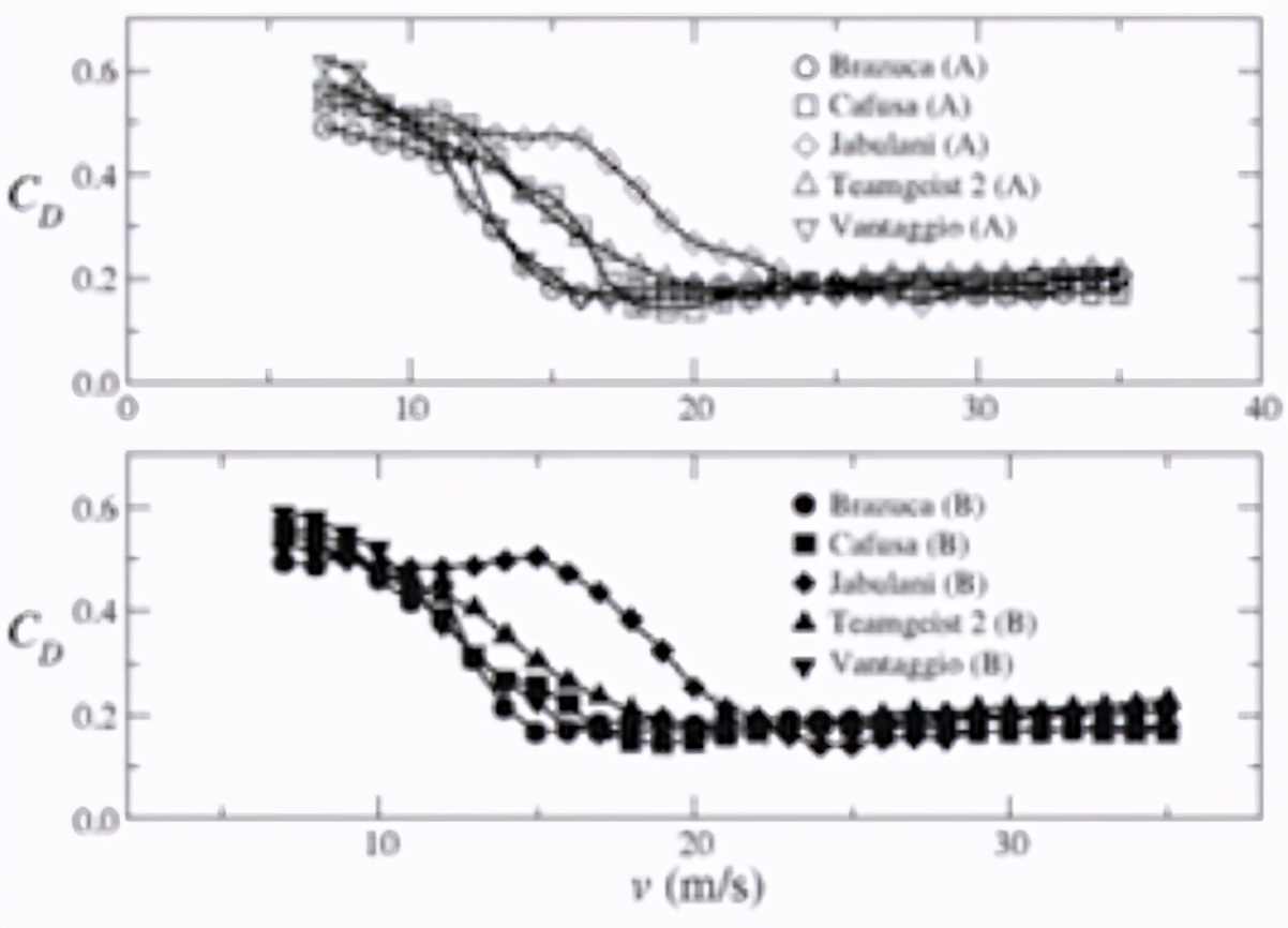 c罗电梯球急速下坠教学,下坠球怎么踢c罗