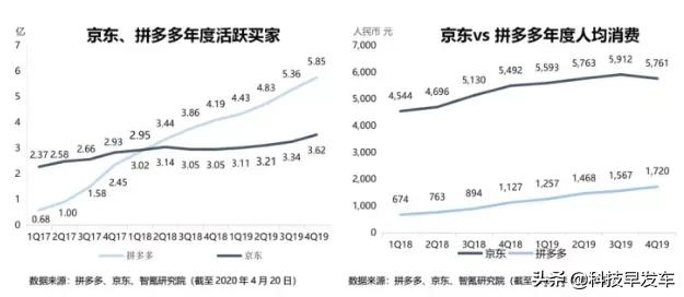 “我用拼多多丢人吗？”网友回复：不丢，国美特香！