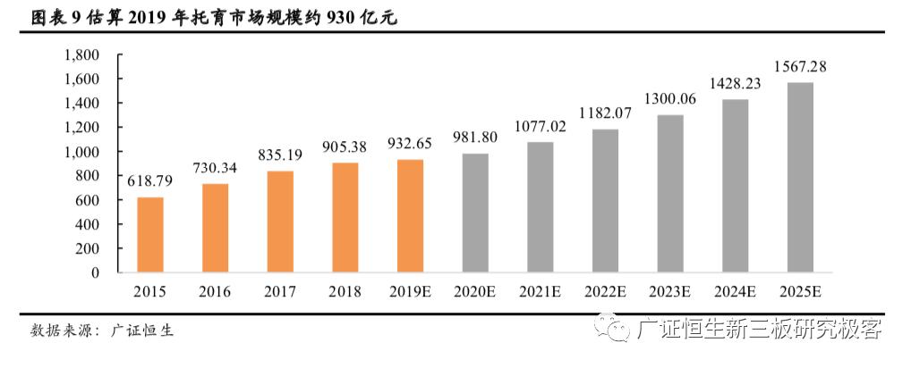 早教与托育两大千亿市场的机遇,早教托育2022行业前景分析