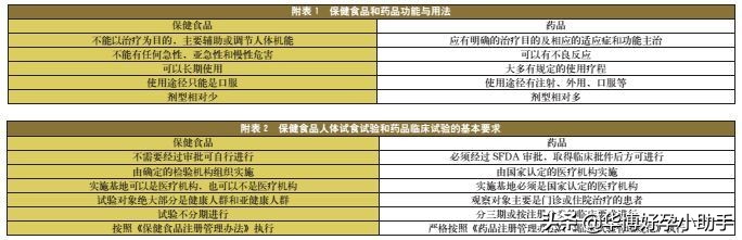 2块钱维生素c和一百多区别,2元维生素c和98元维生素c的区别