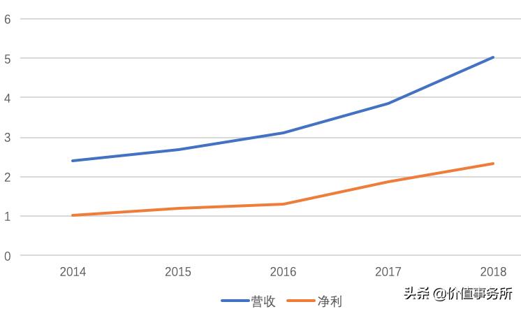 我武生物行业分析,我武生物推荐