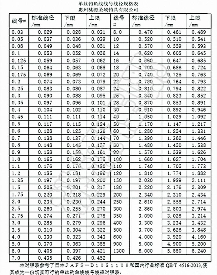 钓线评测,钓线测评