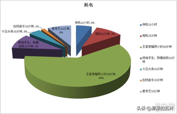 三星galaxya8s,三星galaxya8s评测