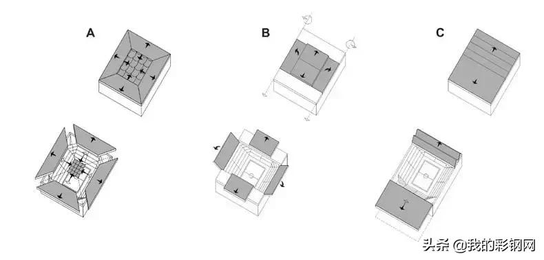 钢结构楼盖和屋盖的示意图,钢结构开合屋盖