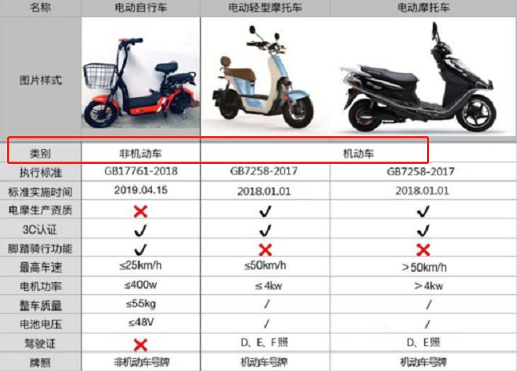 60v电动车与48v电动车区别,48v电动车跟60v电动车有什么区别