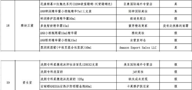 如何避免假货遍地开花,针对遍地假货真货如何破局
