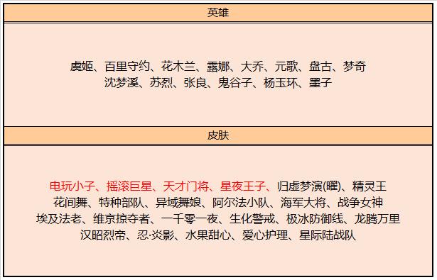 王者荣耀17日更新,两款传说皮肤八折别错过,碎片商店上大货了