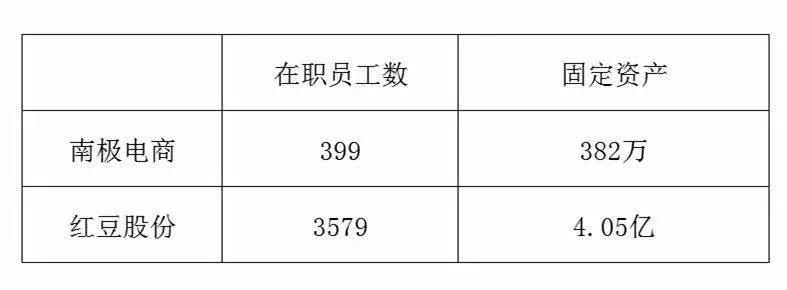 南极人：我们不生产保暖内衣，我们只做吊牌批发商