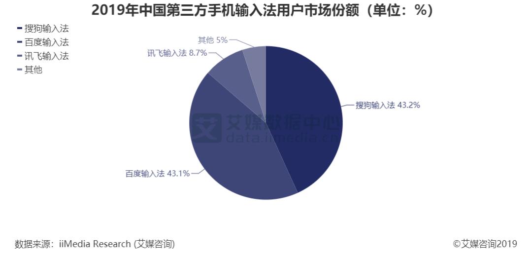 搜狐渐成往事，世间再无搜狗？