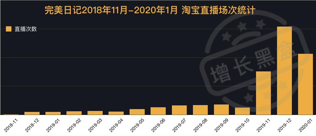 好文分享:12000字全面解读完美日记:从组织架构到增长策略