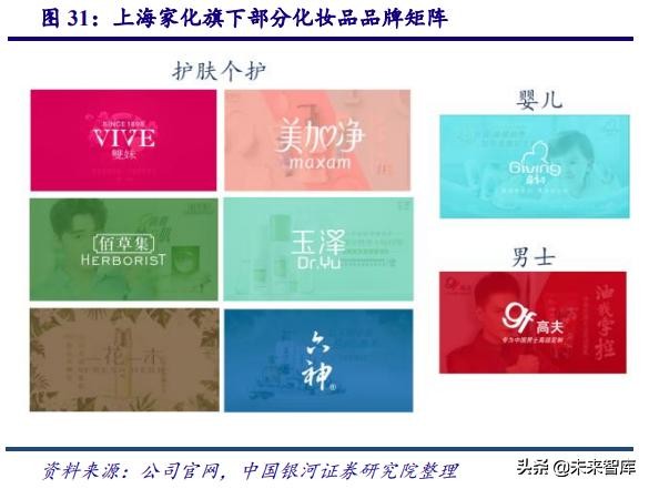 中国化妆品行业商业模式及战略,中国化妆品行业发展历程