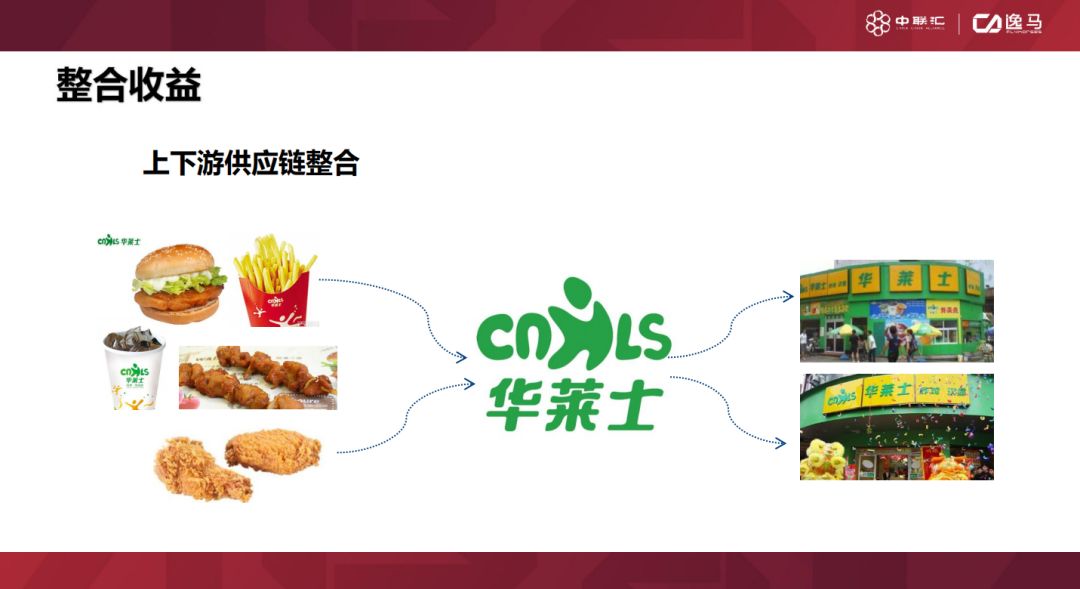 连锁经营三种经营方式,加盟连锁经营