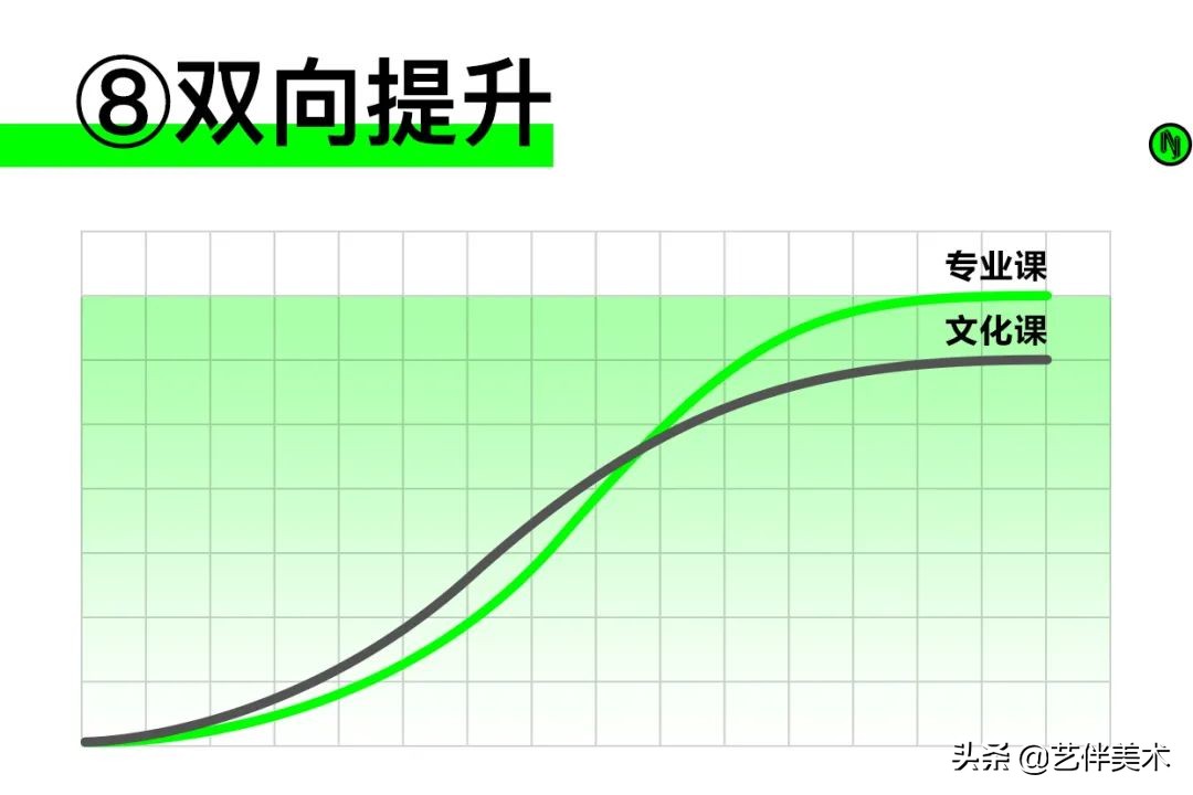 南山艺考画室怎么样收费,西安南山艺考画室官方账号