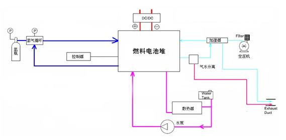 燃料电池汽车氢气安全流速,新能源汽车电池安全监控系统