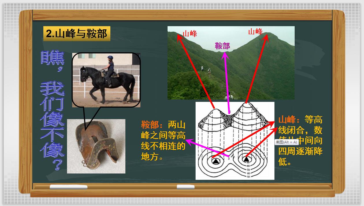初中地理中考复习—地形图的判读PPT讲清地形图的所有知识