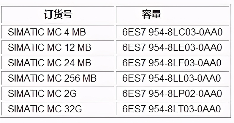 s7-1200内存卡,s7-1500的存储卡