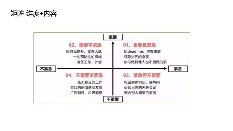 制作一图读懂的ppt模板,空白ppt到精美ppt模板制作