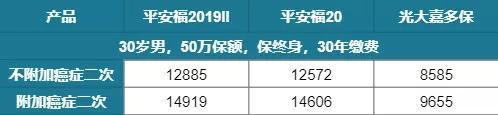 平安福有没有必要买,平安福好不好值不值得购买