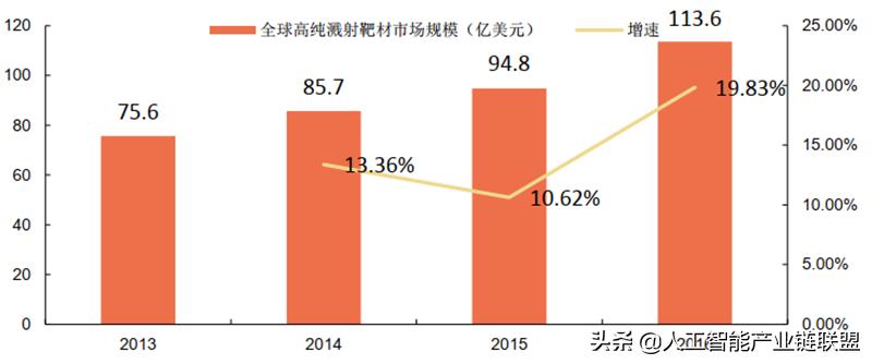 芯片半导体龙头企业,芯片投资被骗