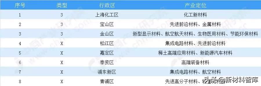 上海新材料龙头企业,上海新材料企业一览表