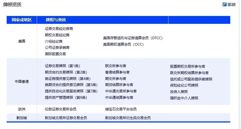 带200万年轻人炒股，这两家公司赚翻了